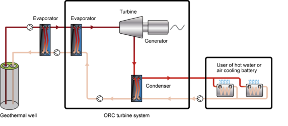 ORC for geothermal heat – Againity